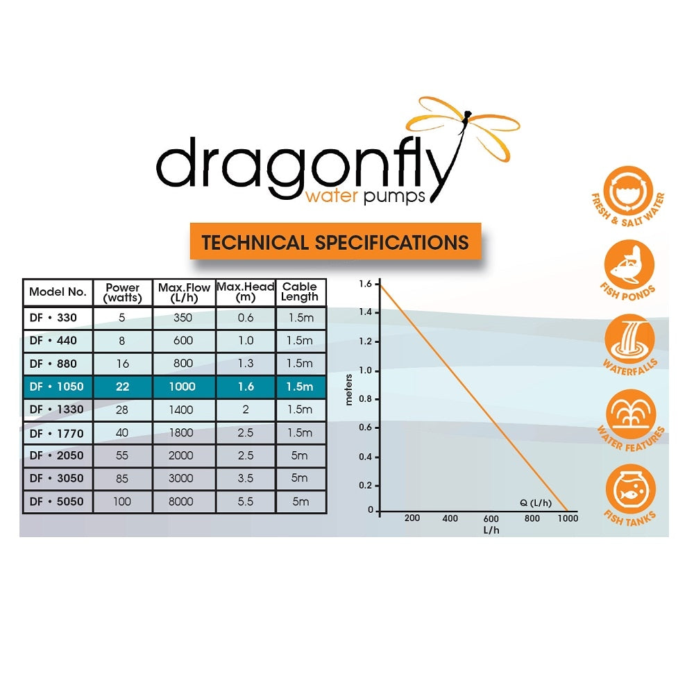 Dragonfly DF1050 water pump technical specifications chart showing 22W power, 1000L/h flow rate and 1.6m max head