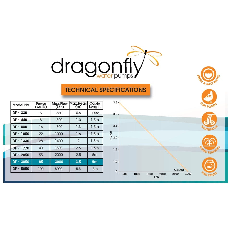 Dragonfly DF3050 water pump technical specifications chart showing flow rate up to 3000 L/h, 85W power, 3.5m max head