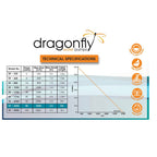 Dragonfly DF3050 water pump technical specifications chart showing flow rate up to 3000 L/h, 85W power, 3.5m max head